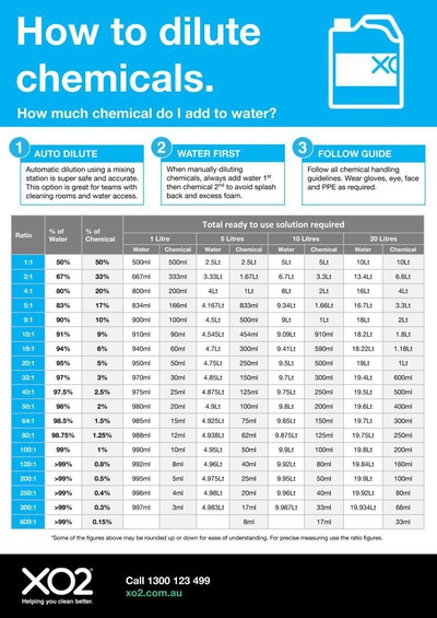 how-to-calculate-cleaning-chemical-dilution-rates-xo2